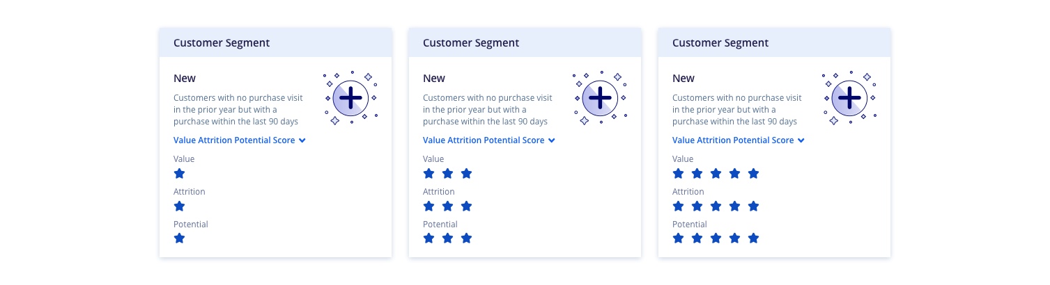 Screenshot of the Value Attrition Potential scores expanded to show one, three, or five stars.